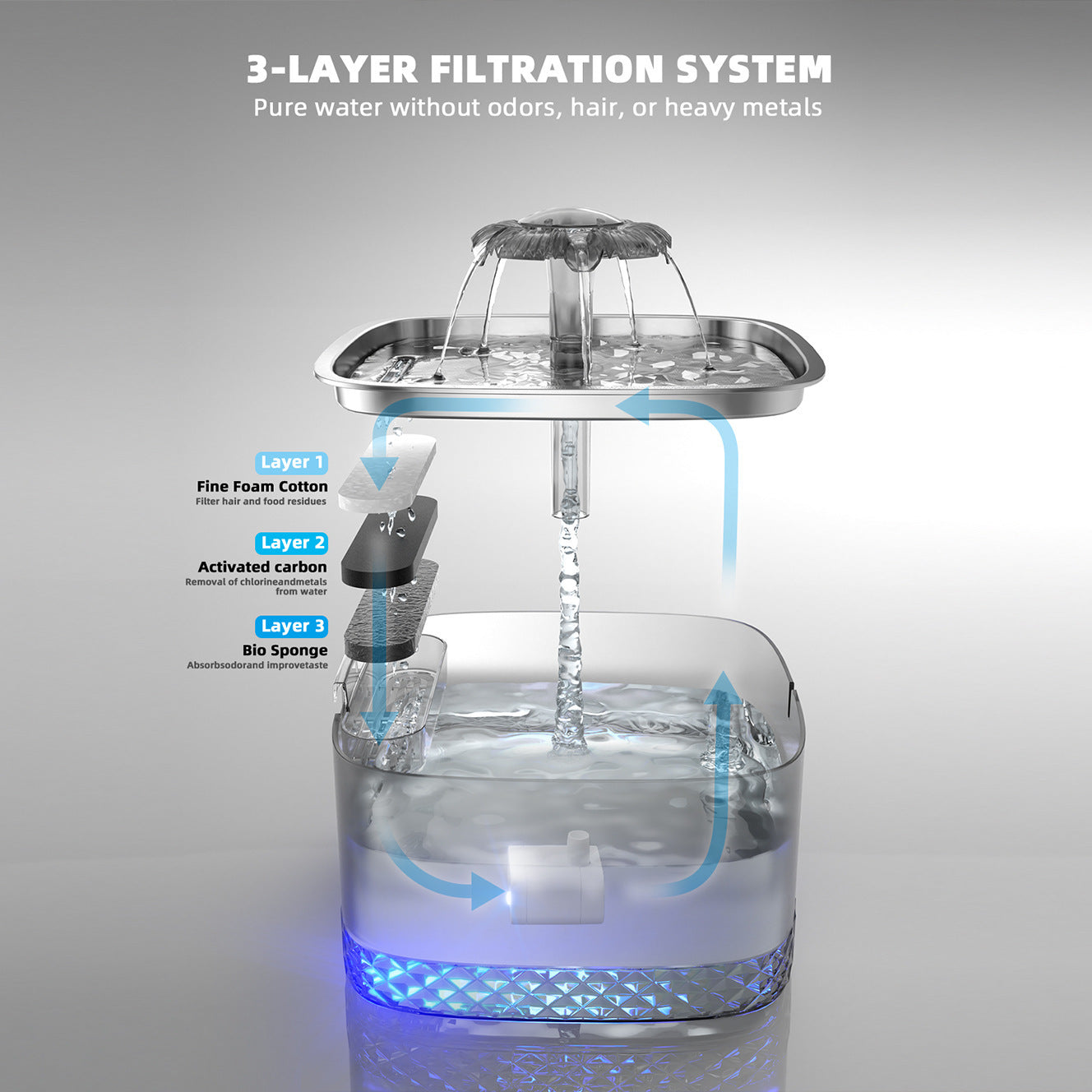 Stainless Steel Cat Automatic Water Feeder